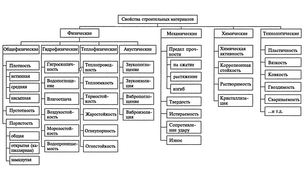  Истинная плотность формула